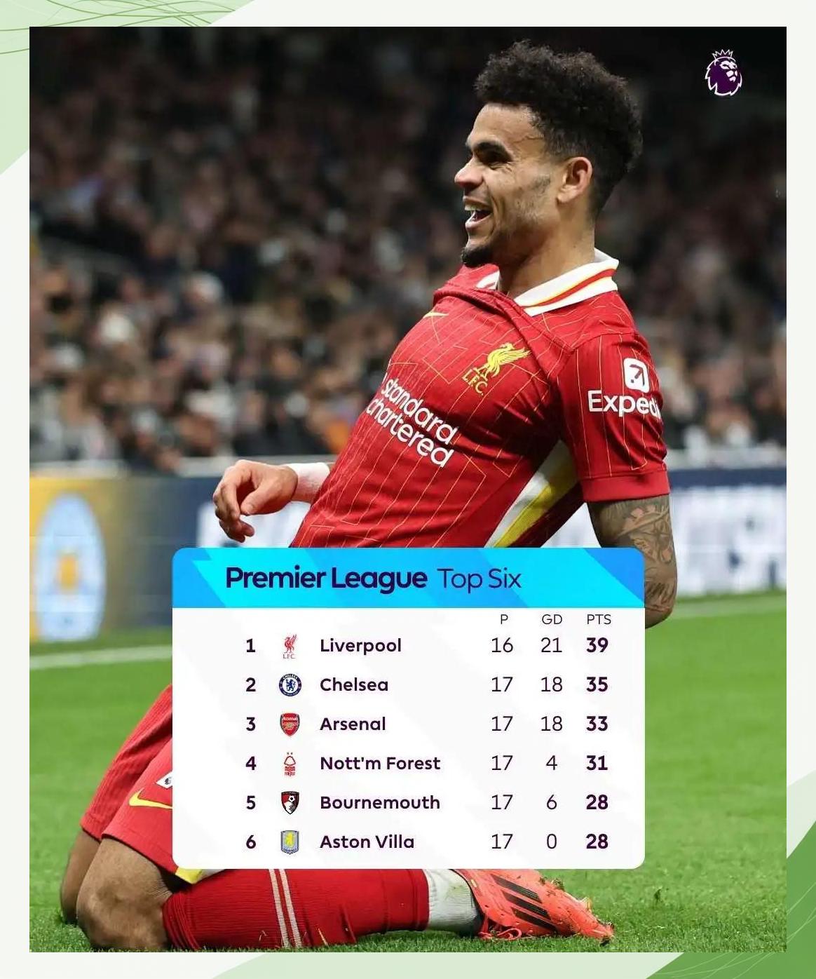 Ming与50激战TES分钟，持续失利胜负难料！，萨拉赫焦点对战气势如虹延续